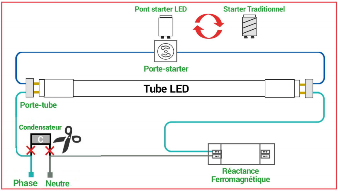 Ballast shop neon led